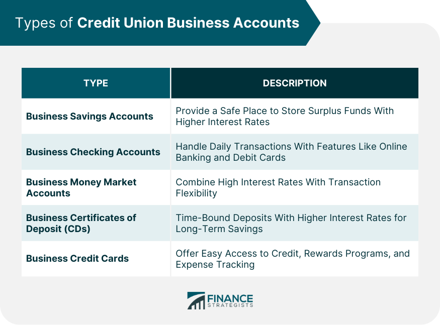 Types of Credit Union Business Accounts