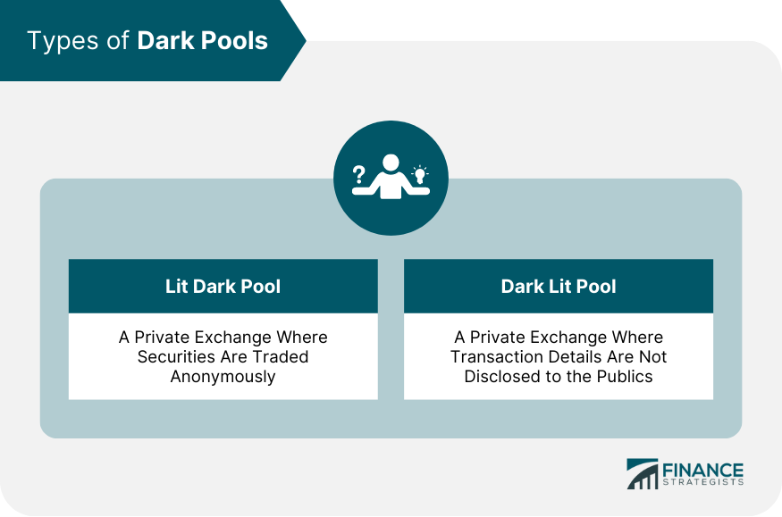 Types of Dark Pools