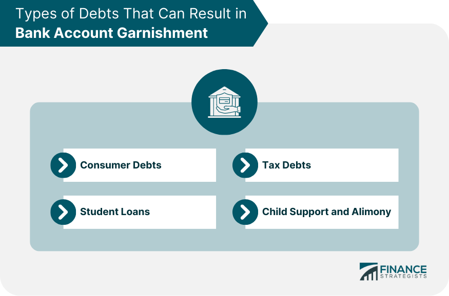 Types of Debts That Can Result in Bank Account Garnishment
