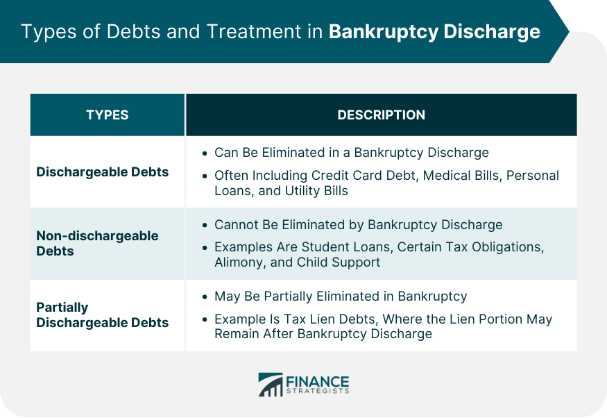 Types of Debts and Treatment in Bankruptcy Discharge