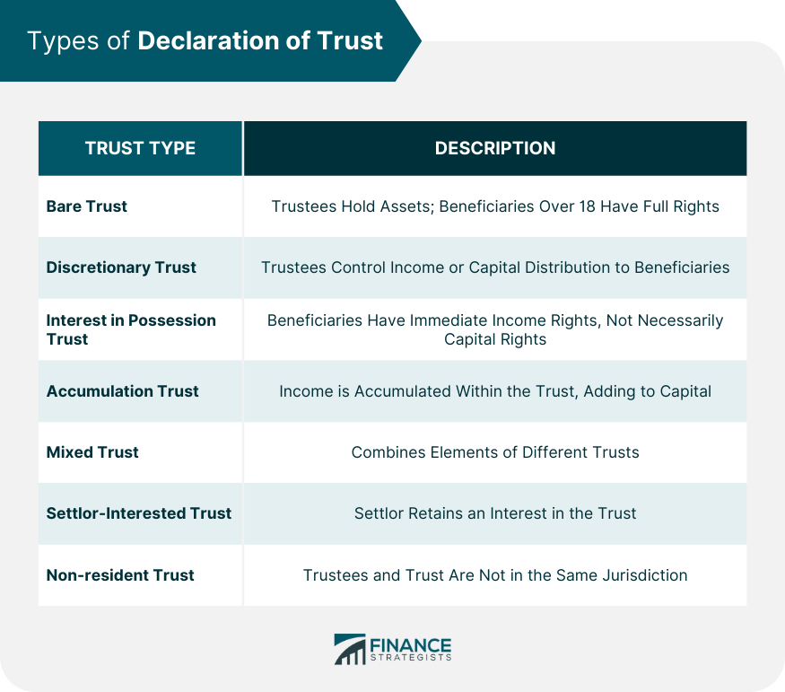 Types of Declaration of Trust