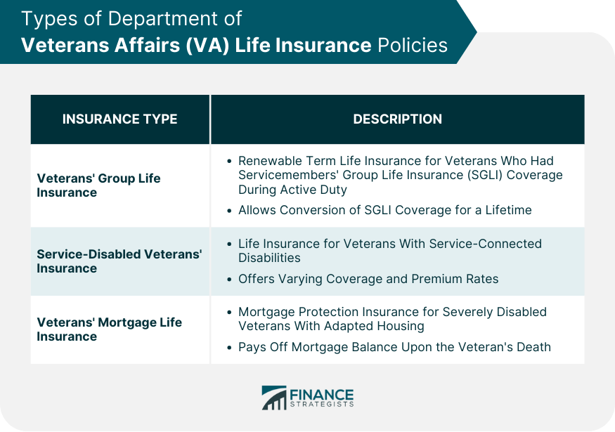 Types of Department of Veterans Affairs (VA) Life Insurance Policies