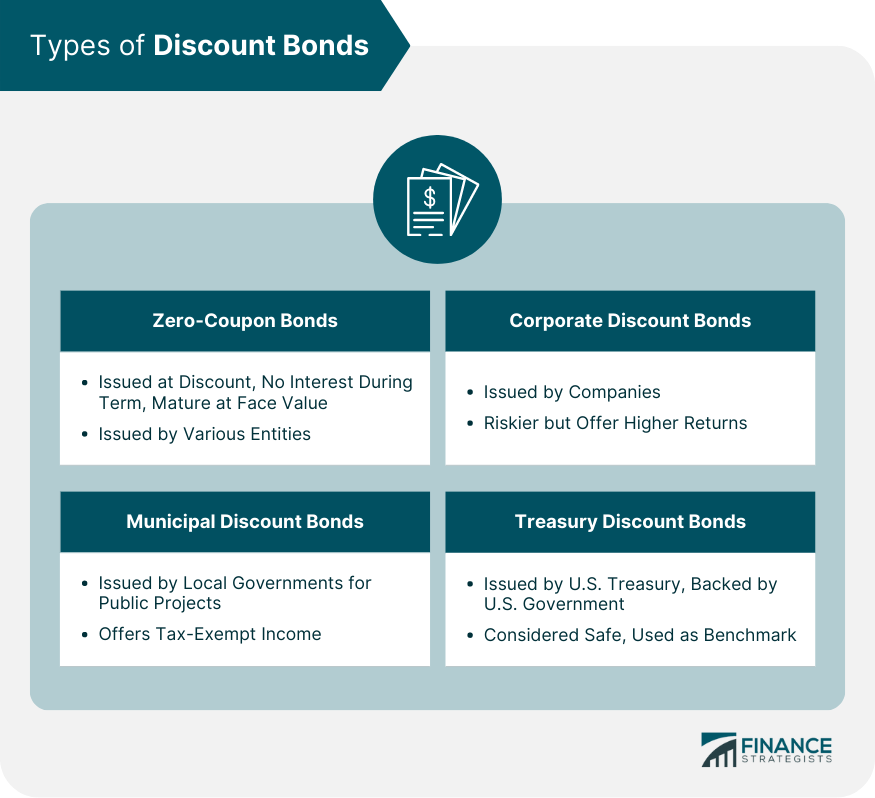 Types of Discount Bonds