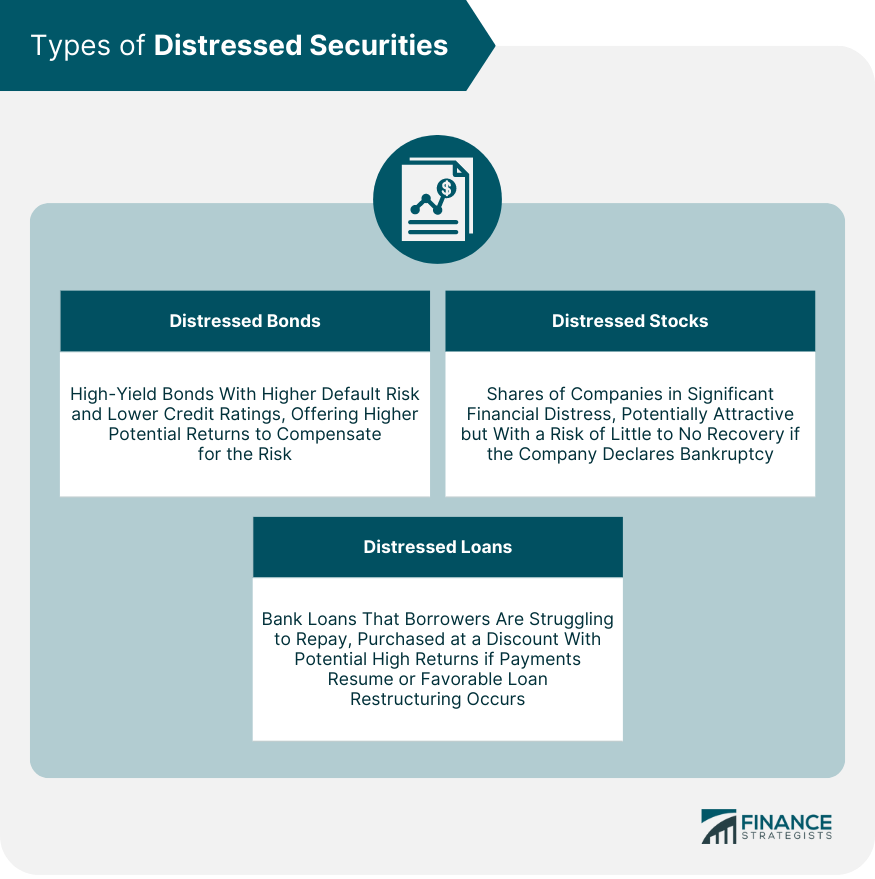 Types of Distressed Securities