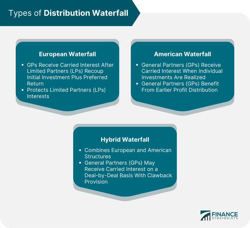 Types of Distribution Waterfall