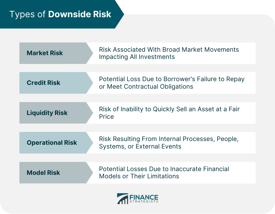 Types of Downside Risk
