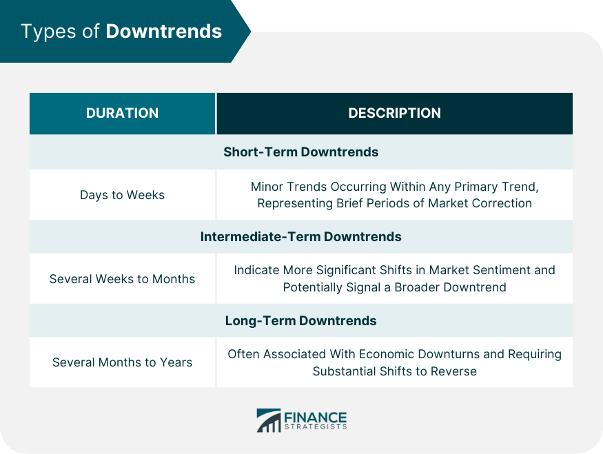 Types of Downtrends