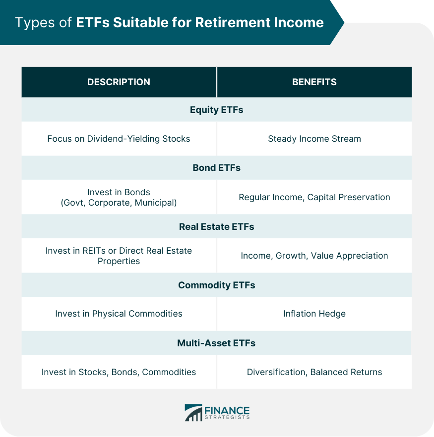 Types of ETFs Suitable for Retirement Income