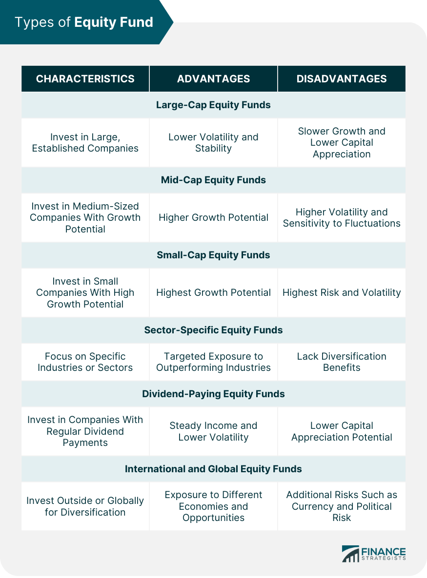 Types of Equity Fund