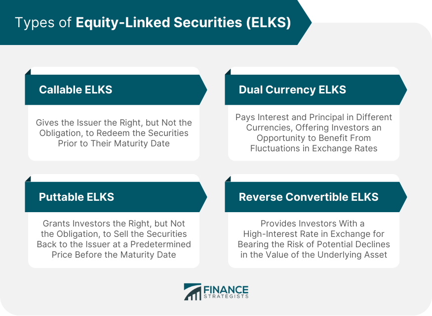 Types of Equity-Linked Securities (ELKS)