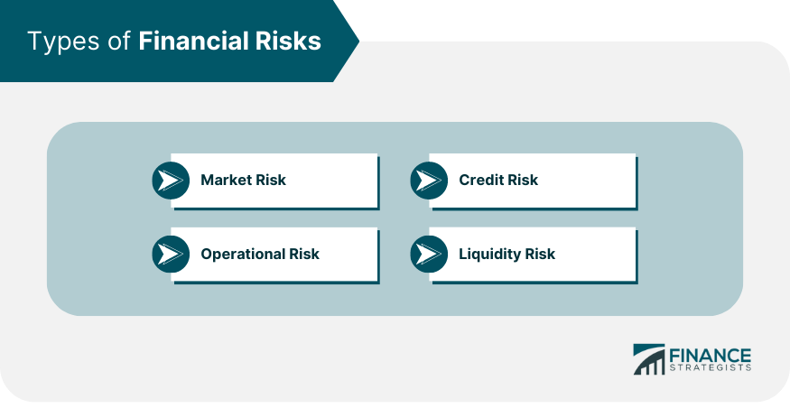 Types of Financial Risks