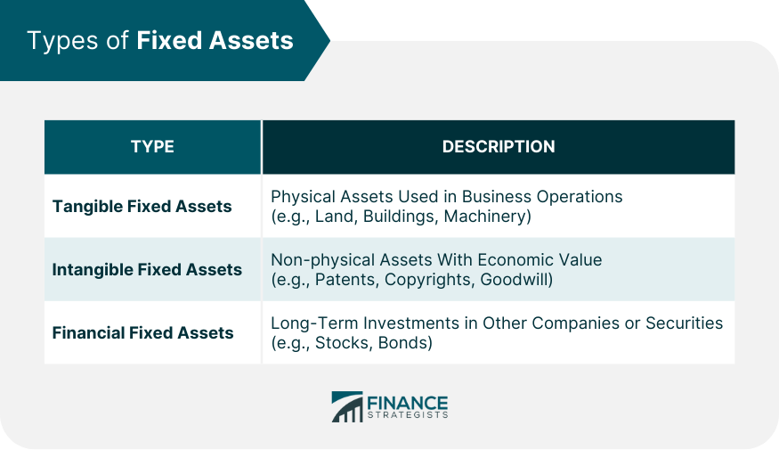 Types of Fixed Assets