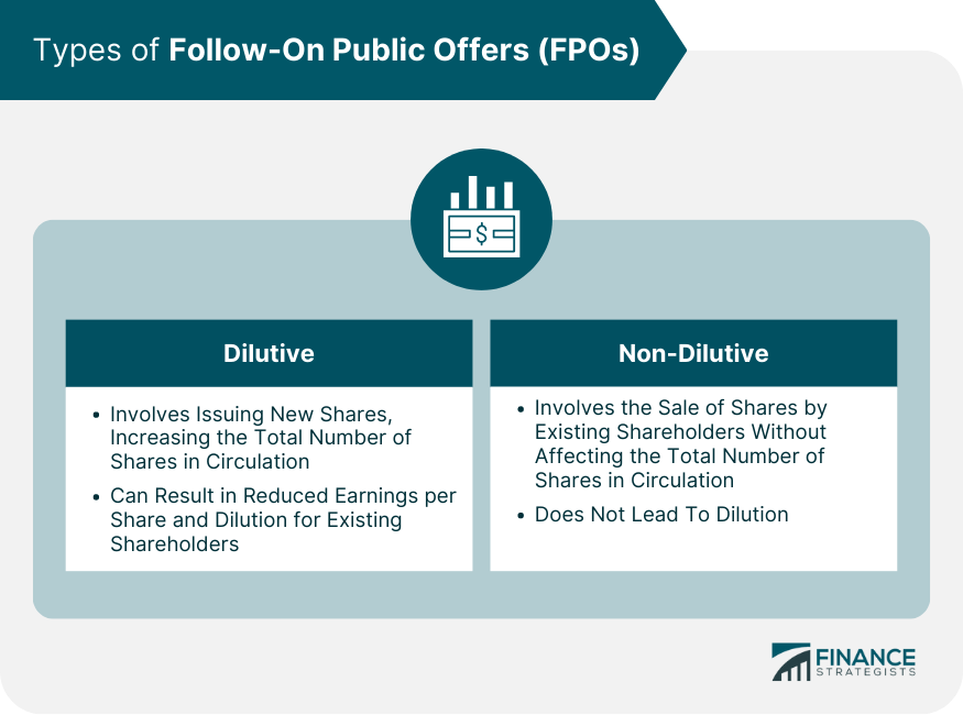 Types of Follow-on Public Offers (FPOs)