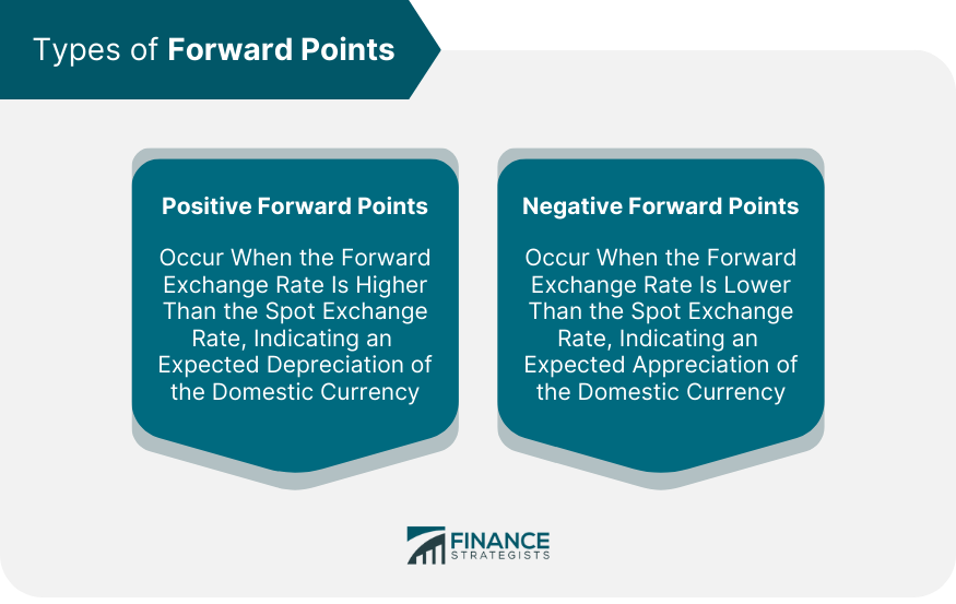 Types of Forward Points