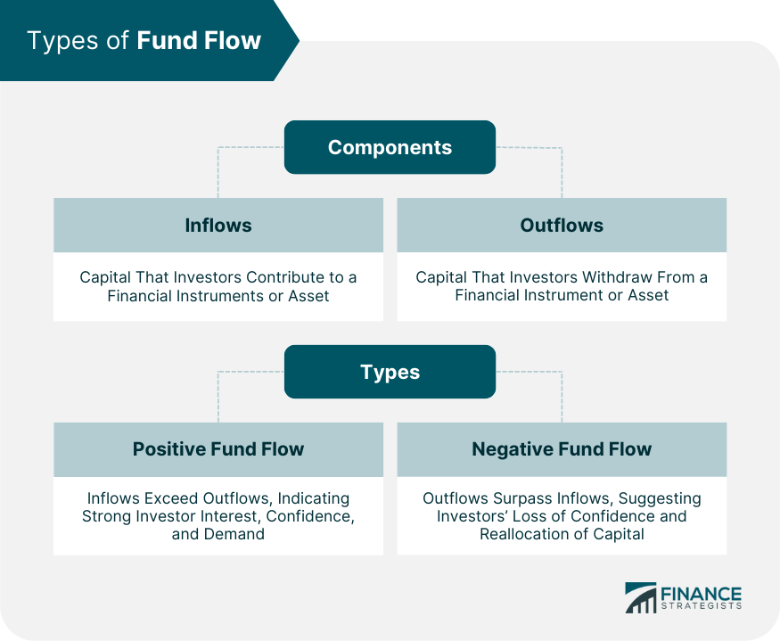 Types of Fund Flow