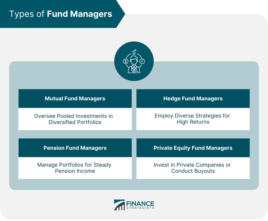 Types of Fund Managers