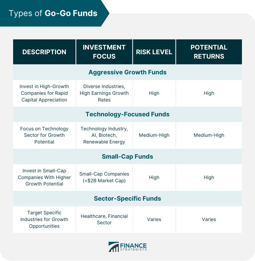 Types of Go-Go Funds