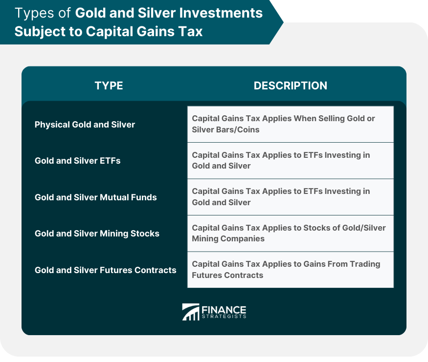 Types of Gold and Silver Investments Subject to Capital Gains Tax