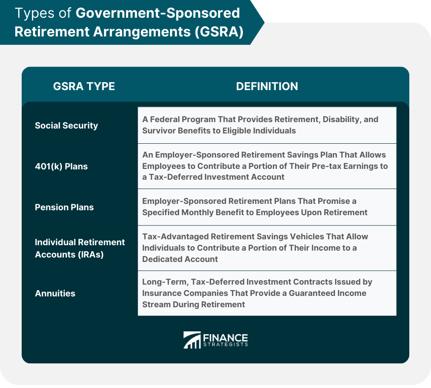 Types of Government-Sponsored Retirement Arrangements (GSRA)
