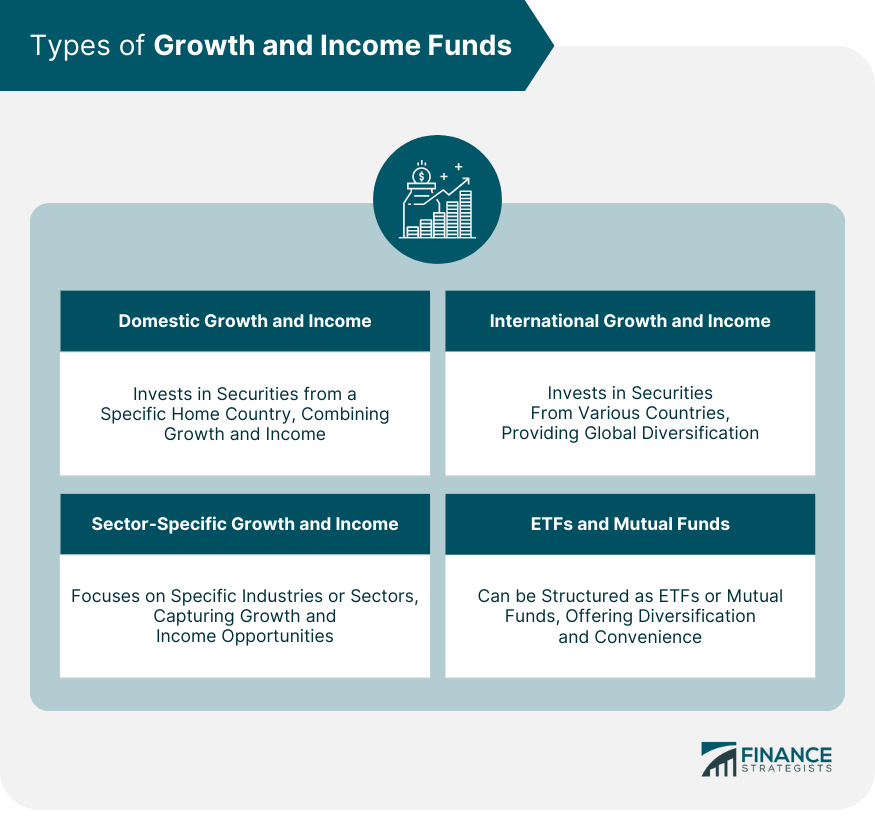 Types of Growth and Income Funds