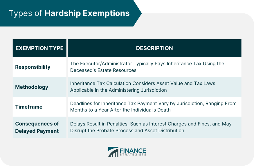 Types of Hardship Exemptions