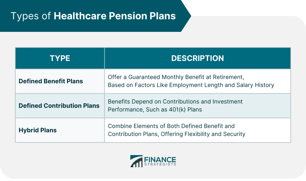 Types of Healthcare Pension Plans