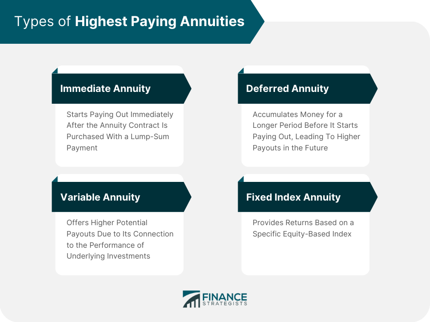 Types of Highest Paying Annuities