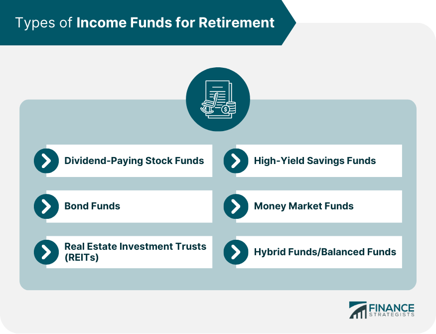 Types of Income Funds for Retirement