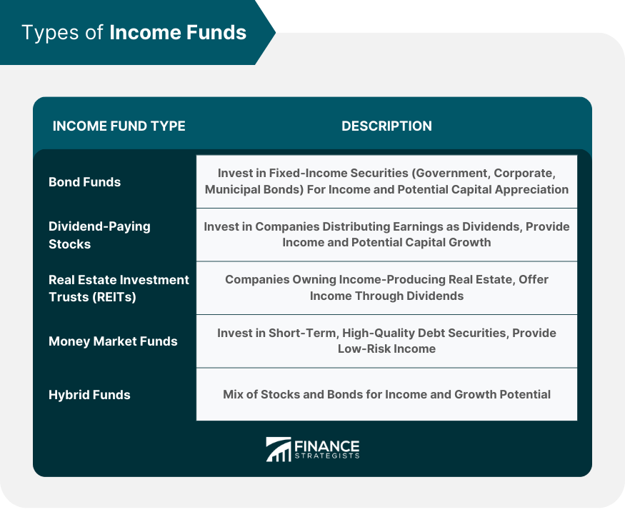 Types of Income Funds
