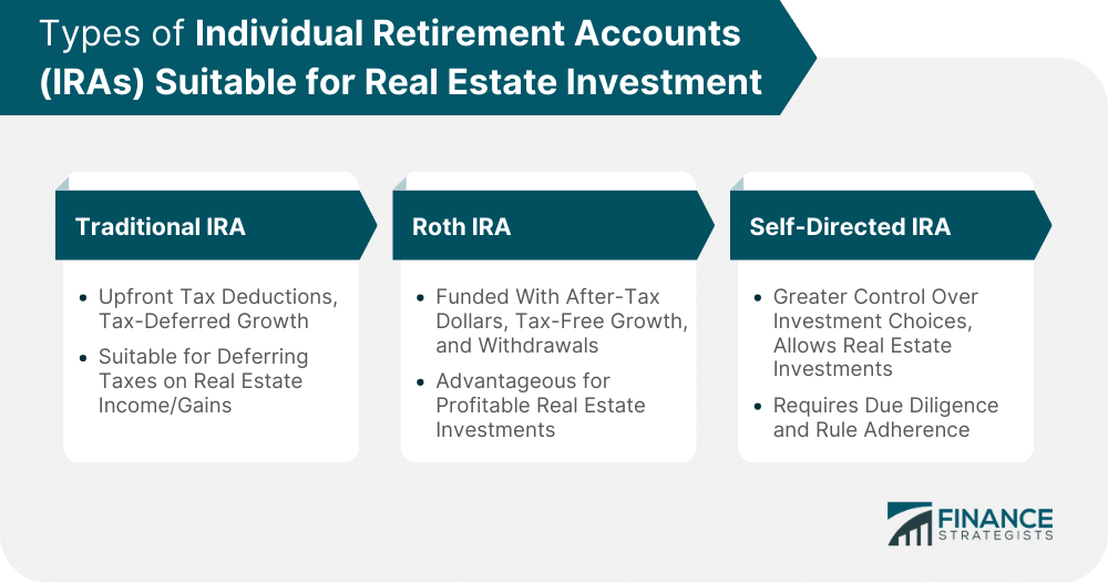 Types of Individual Retirement Accounts (IRAs) Suitable for Real Estate Investment