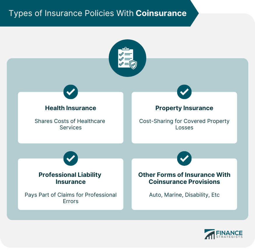 Types of Insurance Policies With Coinsurance