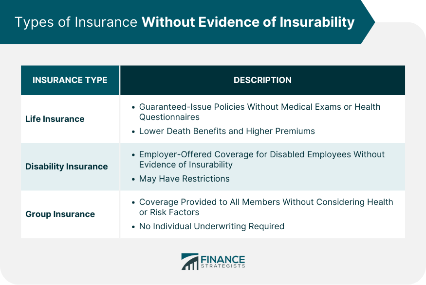 Types of Insurance Without Evidence of Insurability