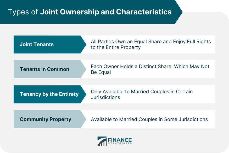 Types of Joint Ownership and Characteristics
