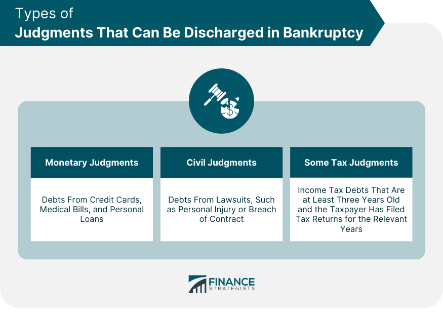Types of Judgments That Can Be Discharged in Bankruptcy
