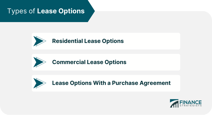 Types of Lease Options