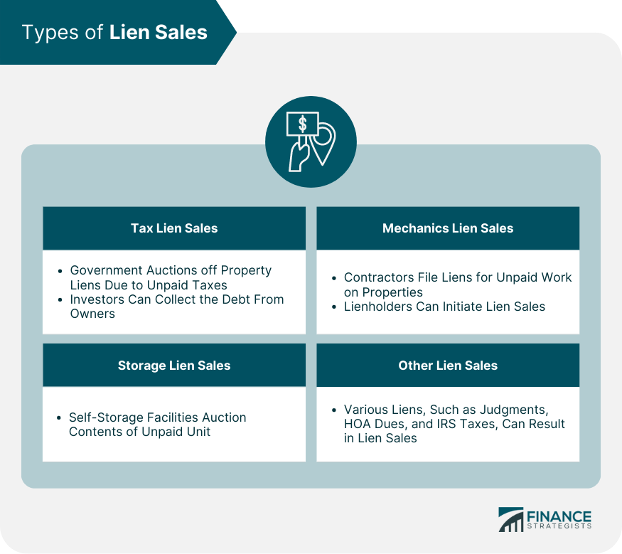 Types of Lien Sales