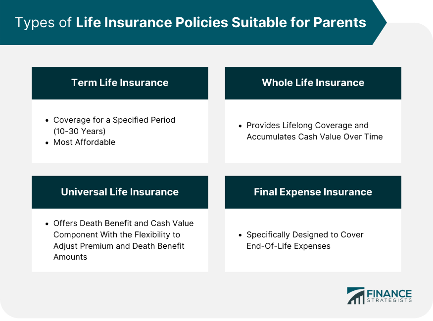 Types of Life Insurance Policies Suitable for Parents