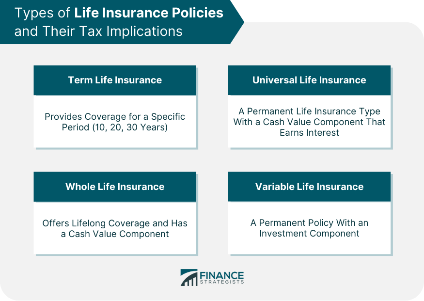 Types of Life Insurance Policies and Their Tax Implications