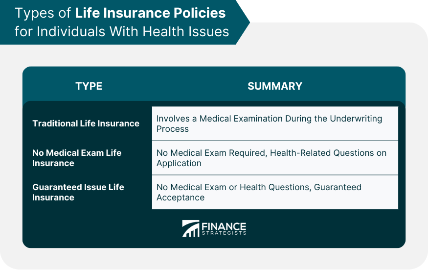 Types of Life Insurance Policies for Individuals With Health Issues