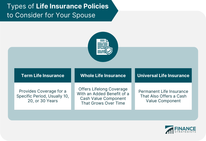 Types of Life Insurance Policies to Consider for Your Spouse