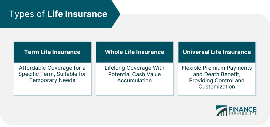Types of Life Insurance
