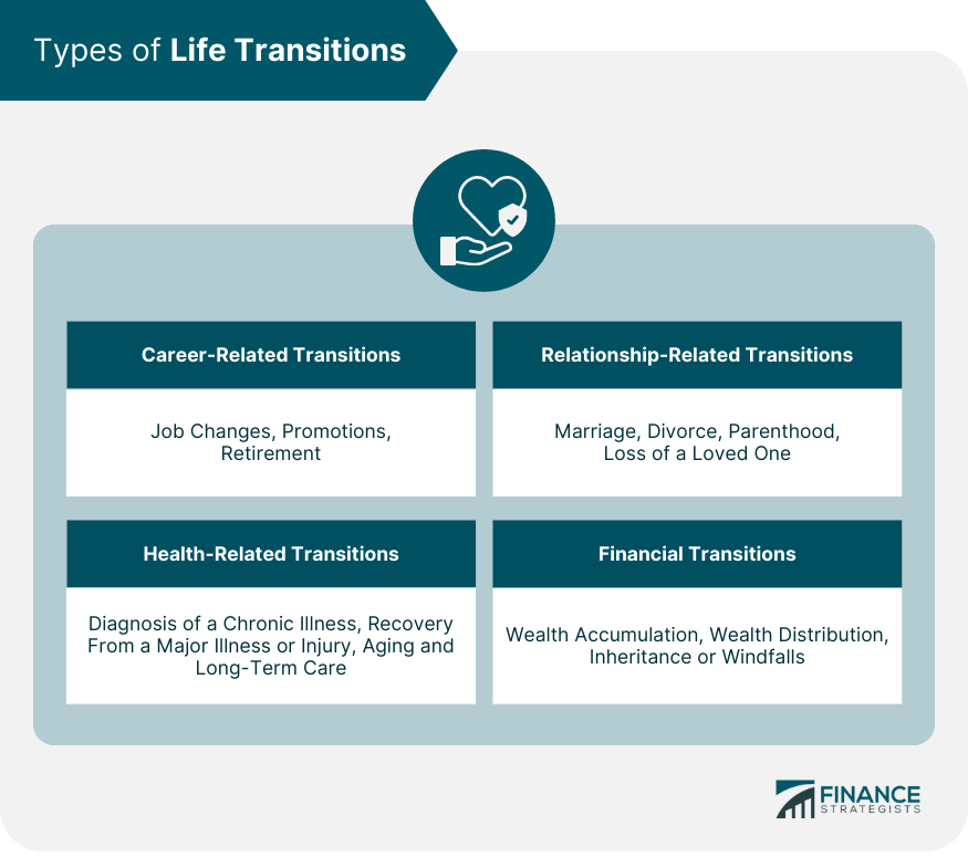 Types of Life Transitions