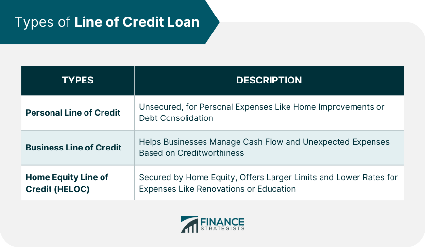 Types of Line of Credit Loan