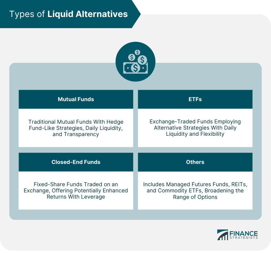 Types of Liquid Alternatives