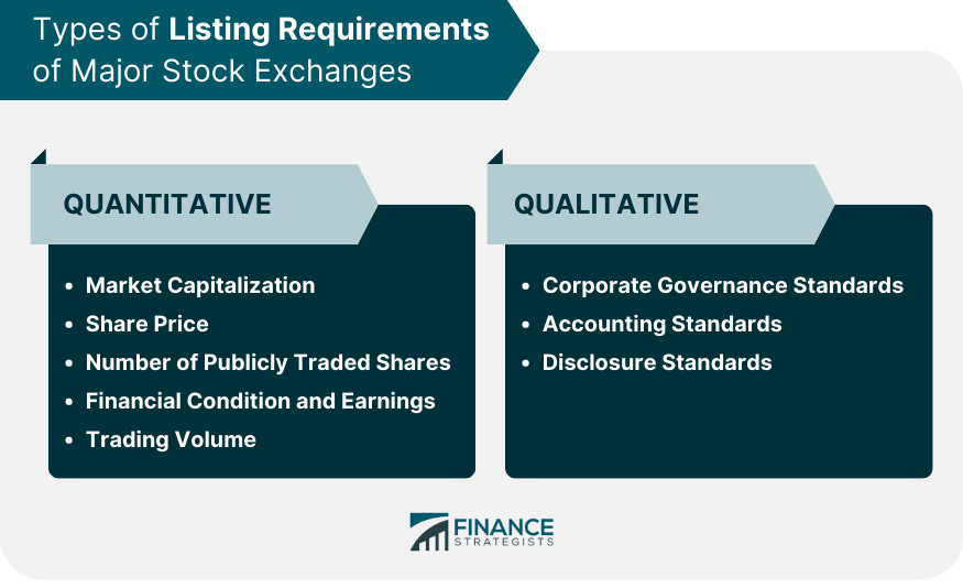 Types of Listing Requirements of Major Stock Exchanges