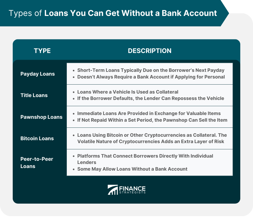 Types of Loans You Can Get Without a Bank Account