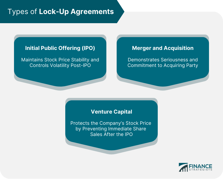 Types of Lock-Up Agreements