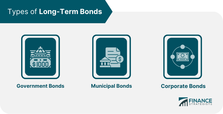 Types of Long-Term Bonds