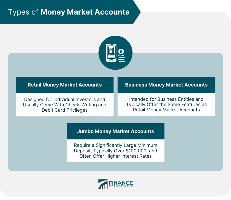 Types of Money Market Accounts