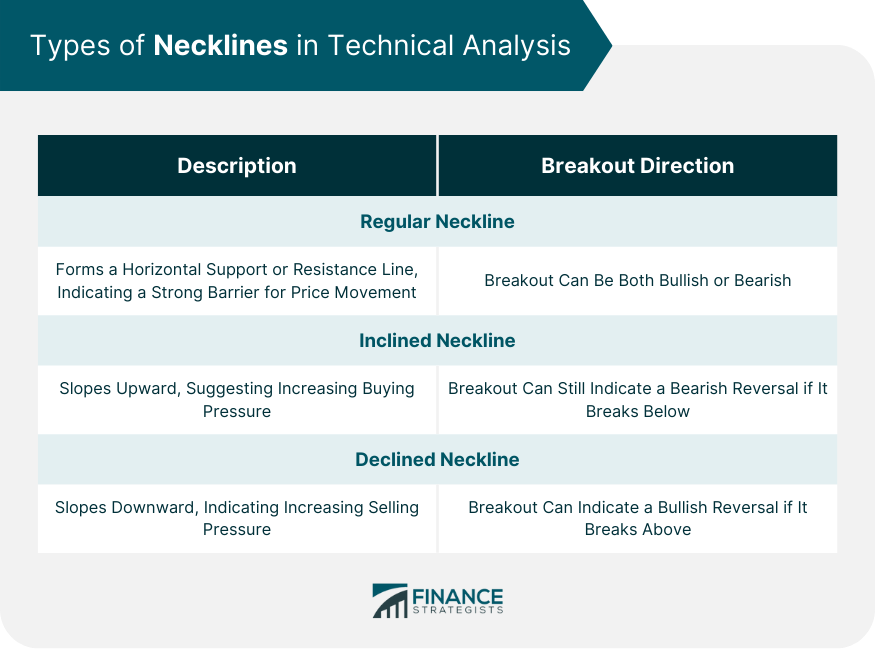 Types of Necklines in Technical Analysis